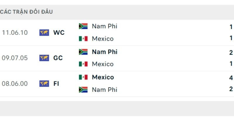 Mexico vs Nam Phi từng hòa nhau ở trận khai mạc World Cup 2010